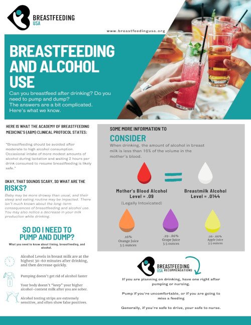 Printable: Breastfeeding and Alcohol Use