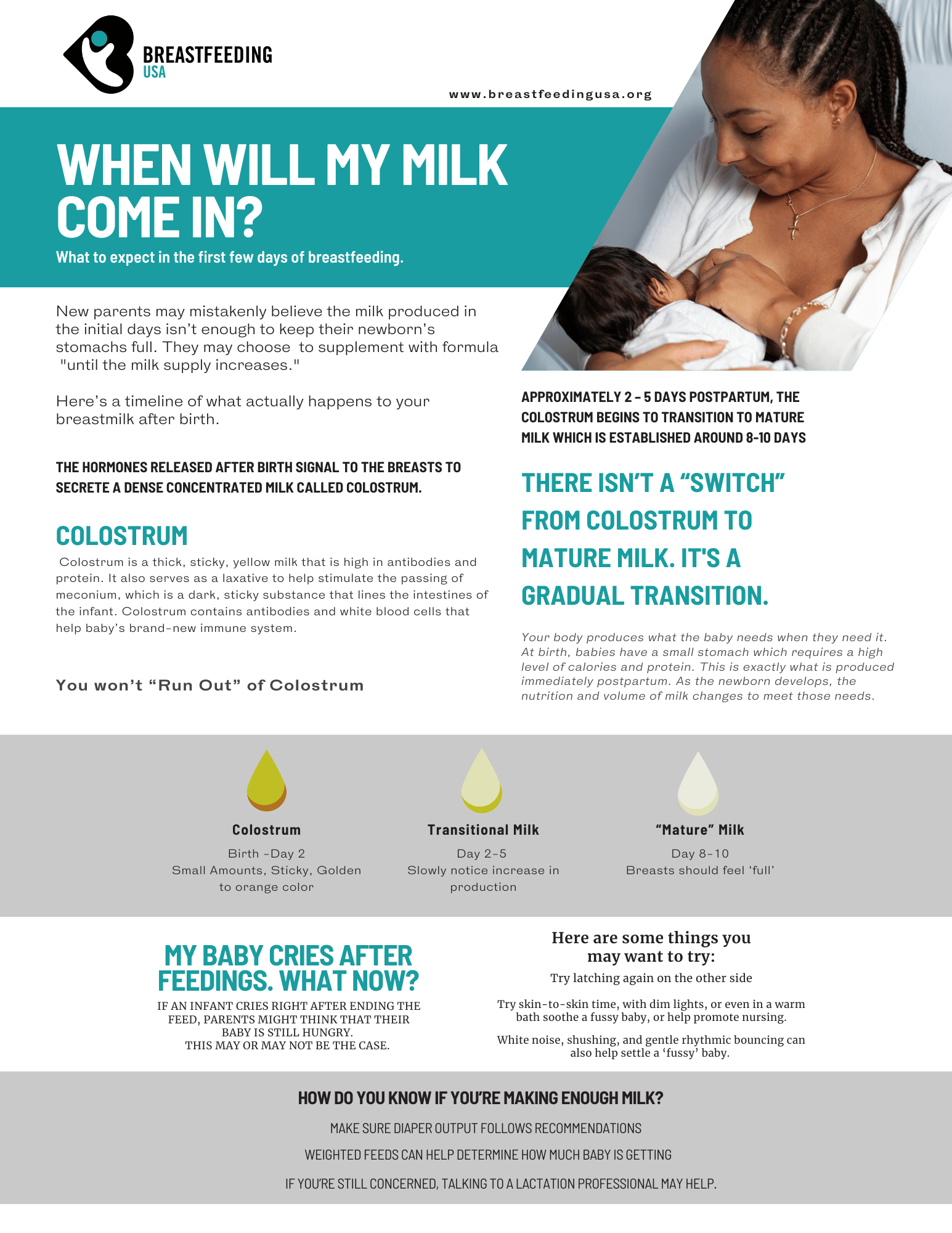Printable: When will my milk come in?